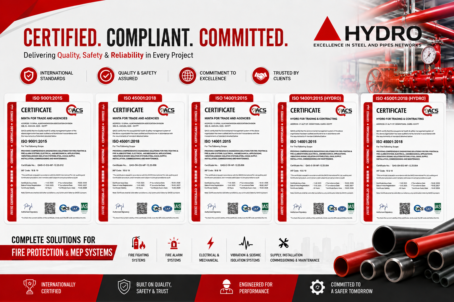 HTC Hydro Group — certification poster.